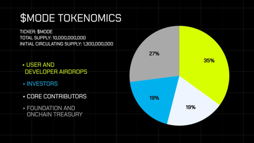 Tokenomics Mode