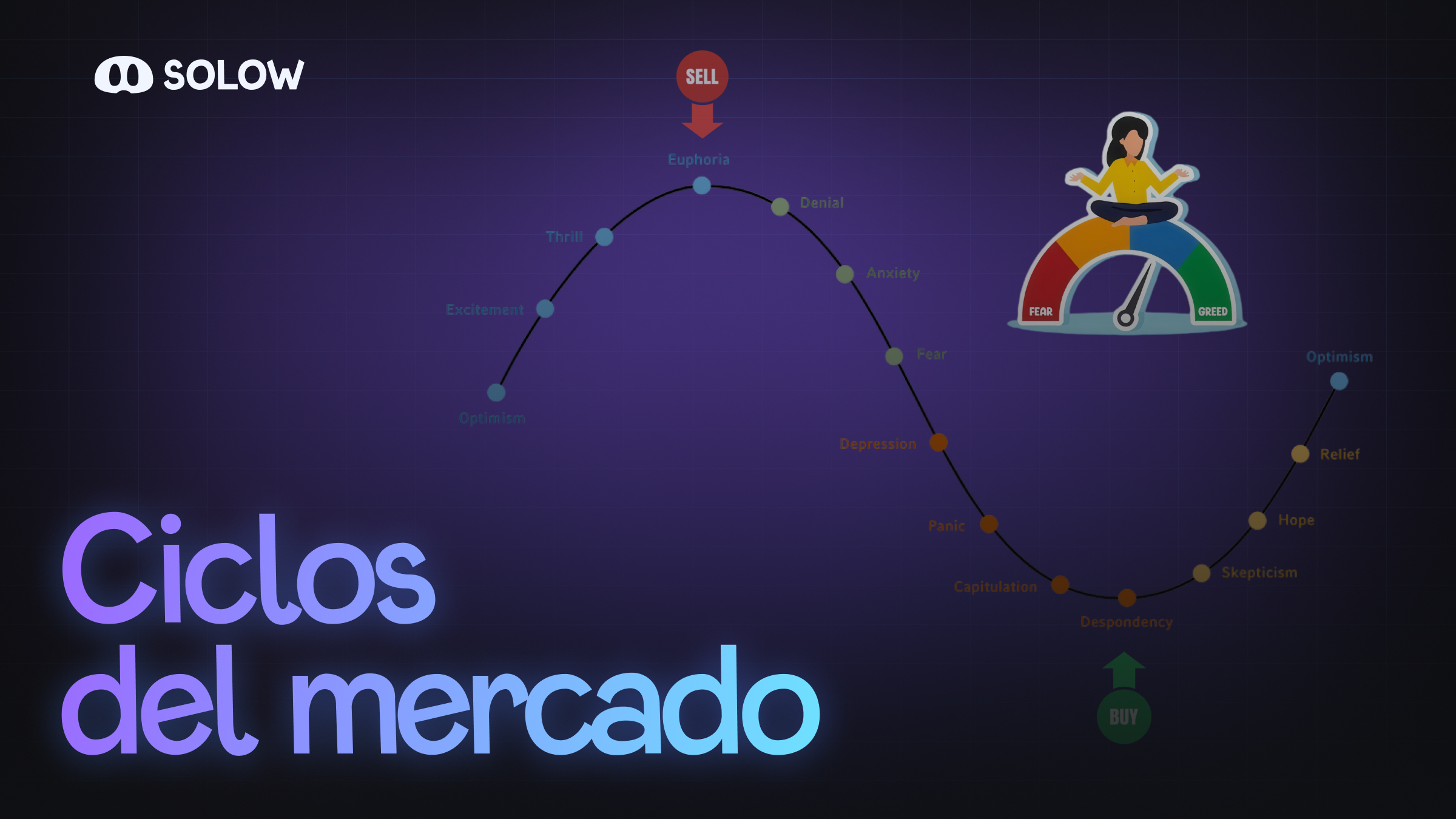 Ciclos del mercado cripto: cómo entenderlos para tomar mejores decisiones